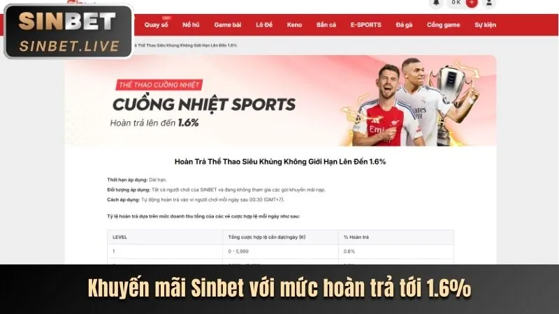 Hoàn trả Onebet